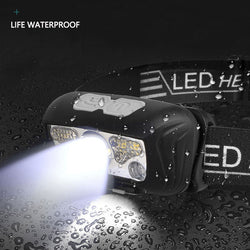 Collection of Mini LED Headlamp in a gallery layout