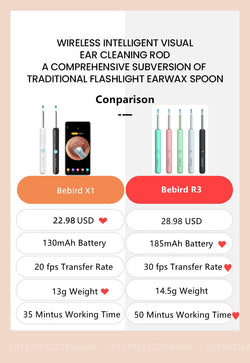 Collection of Smart Visual Ear Sticks in a gallery layout