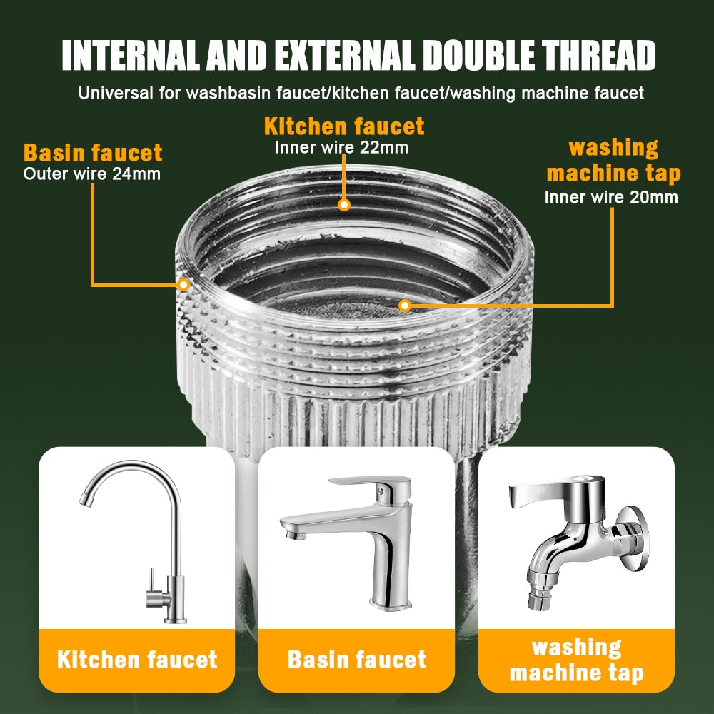 Collection of Faucet Aerator in a gallery layout