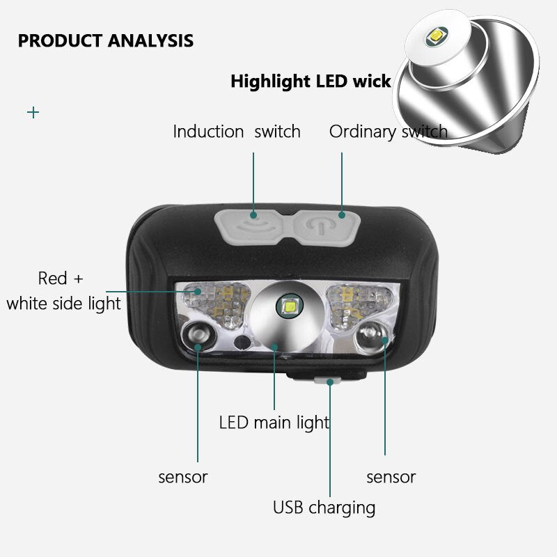 Mini LED Headlamp