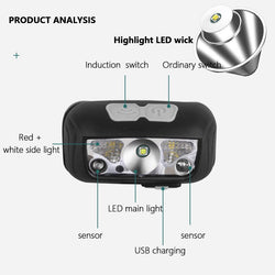 Collection of Mini LED Headlamp in a gallery layout